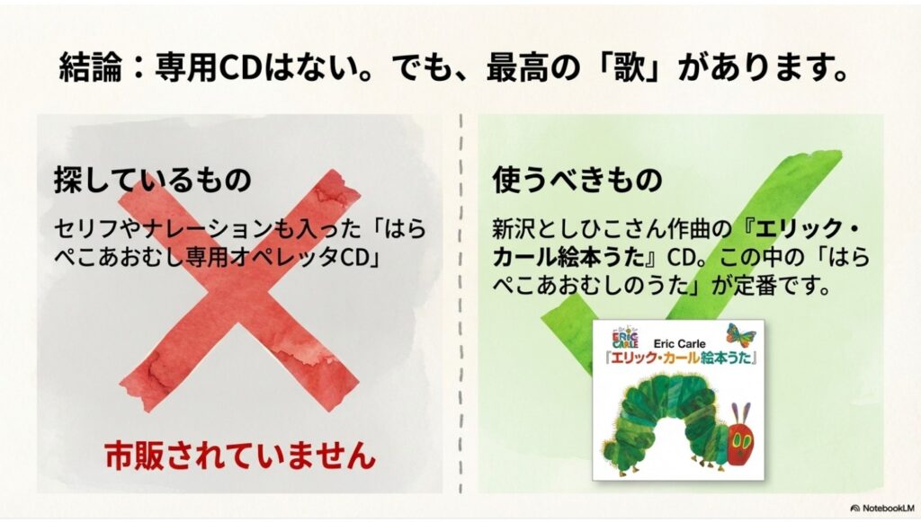 専用オペレッタCDは未発売だが「エリック・カール絵本うた」が定番であることの解説
