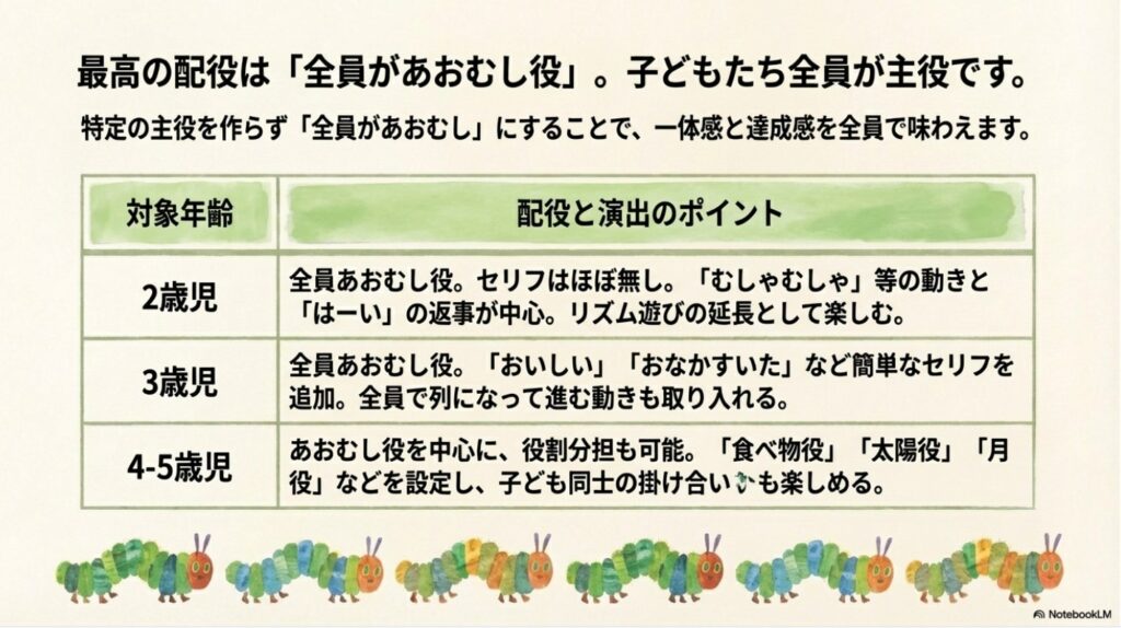 2歳児・3歳児・4歳児以上の年齢別配役と演出のポイント表