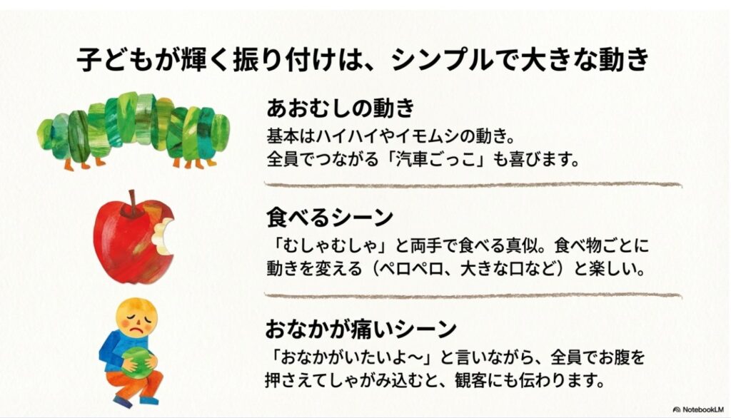 あおむしの動き、食べるシーン、お腹が痛いシーンの振り付けアイデア