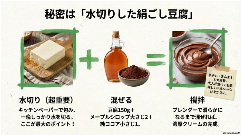 水切り絹ごし豆腐とメープルシロップで作る1歳向けフェイクチョコクリームのレシピ
