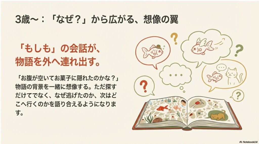 絵本から広がる金魚や動物の想像を描いたイラスト
