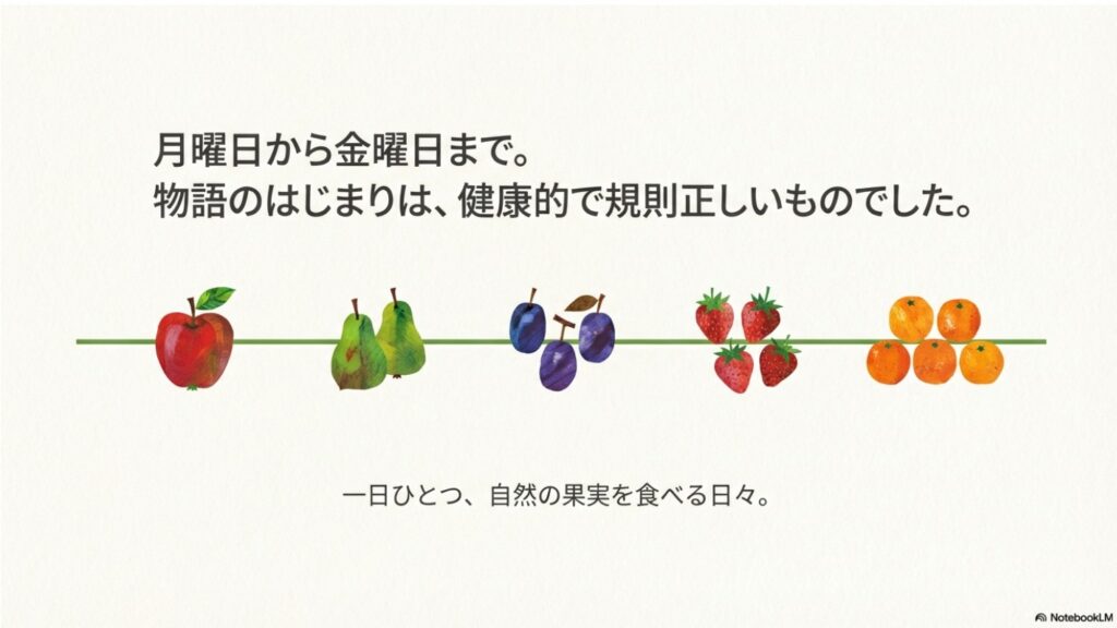 text 月曜日から金曜日まで果物を1つずつ食べる健康的なあおむし(スライド2枚目:物語のはじまりは健康的で規則正しいものでした)