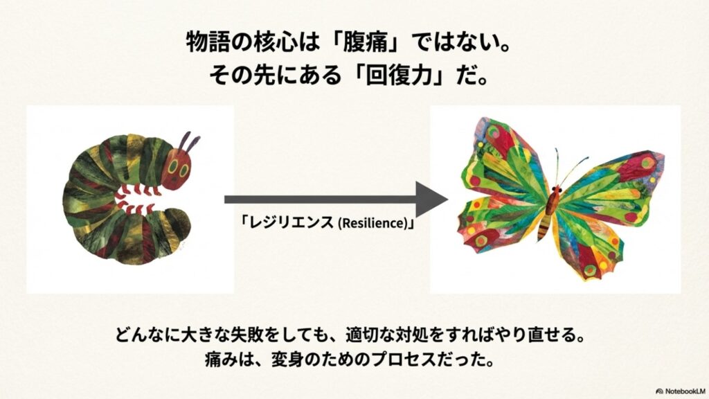 text 腹痛を乗り越えたあおむしの回復力とレジリエンス(スライド14枚目:物語の核心は「腹痛」ではない。その先にある「回復力」だ。)