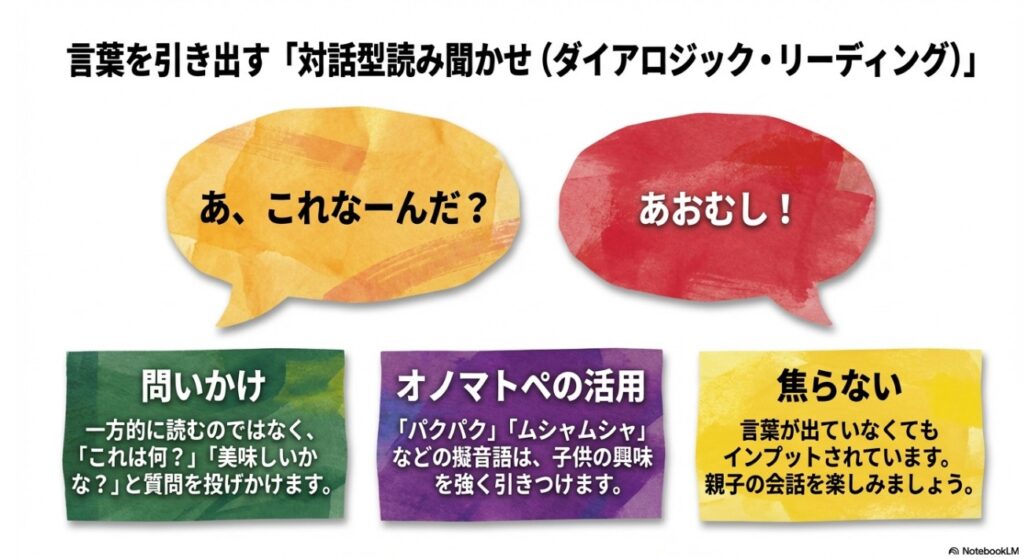 言葉を引き出す対話型読み聞かせ（ダイアロジック・リーディング）の具体的な方法