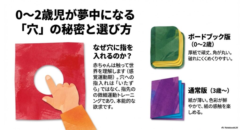 0歳から2歳児が夢中になる穴の仕掛けの秘密とボードブック版の選び方