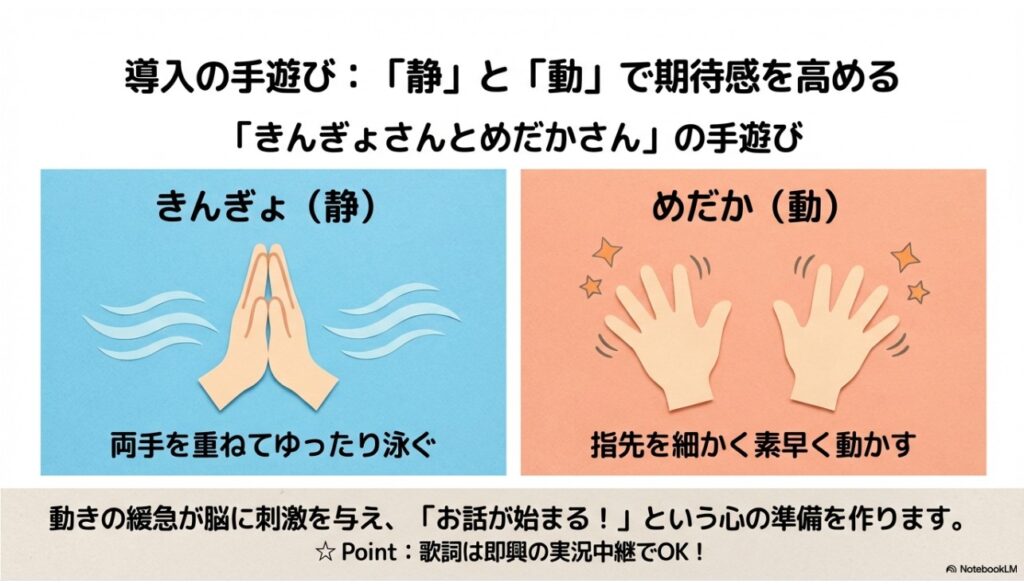 きんぎょさんとめだかさんの手遊びにおける静と動の動きの解説