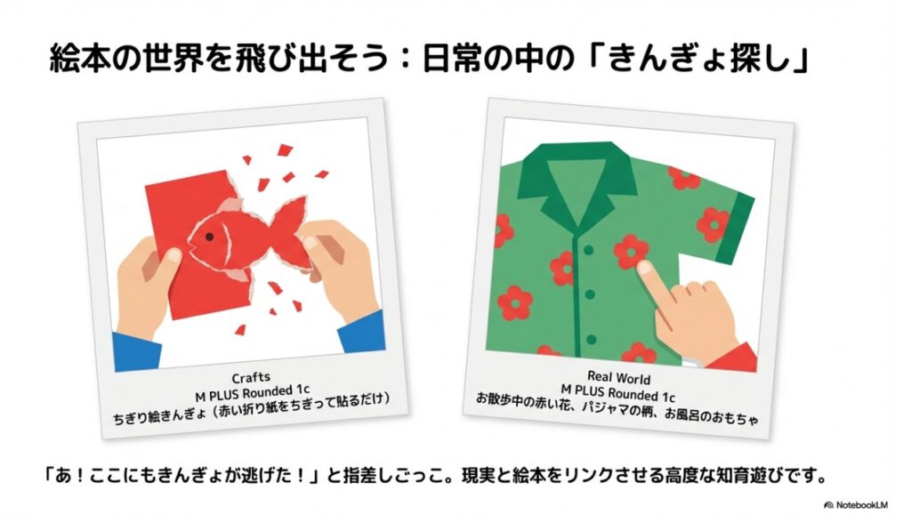 ちぎり絵製作や日常生活の柄からきんぎょを探す知育遊びの例