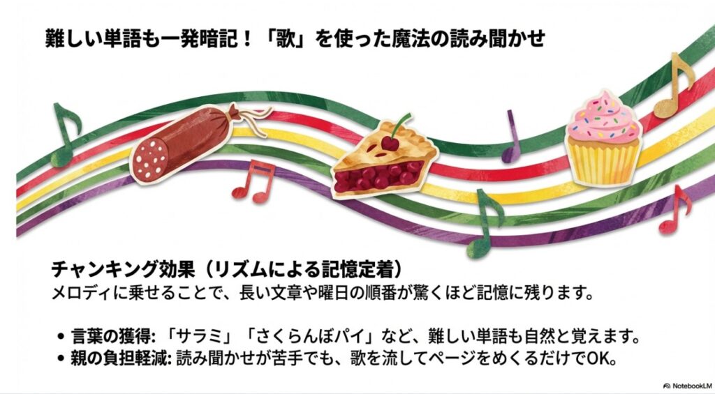 歌を使った読み聞かせによるチャンキング効果と暗記のメリット