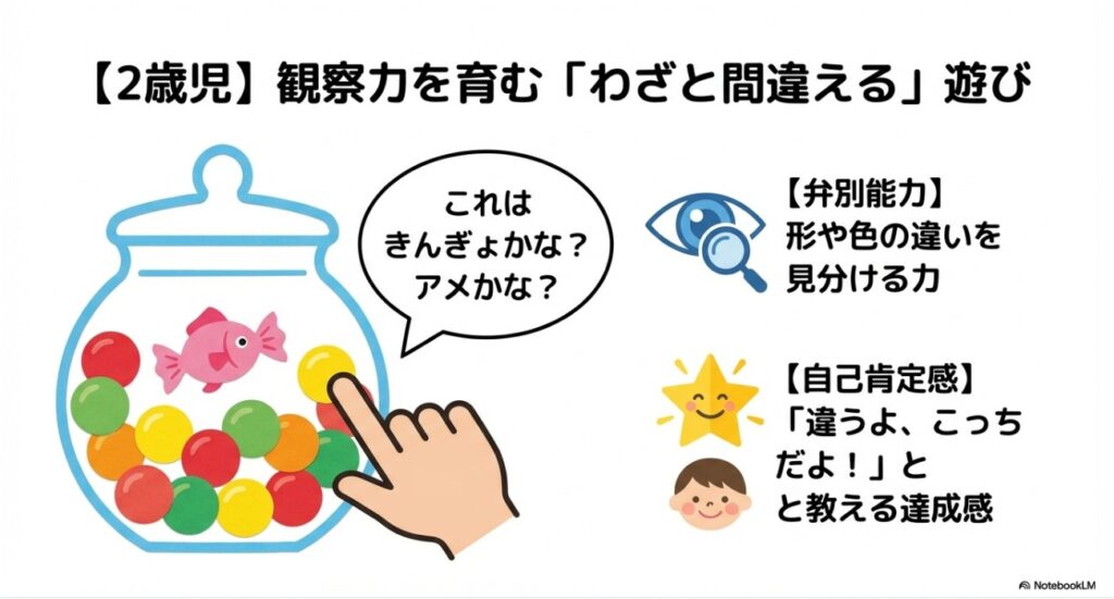 2歳児の観察力と自己肯定感を育むわざと間違える遊びのアイデア