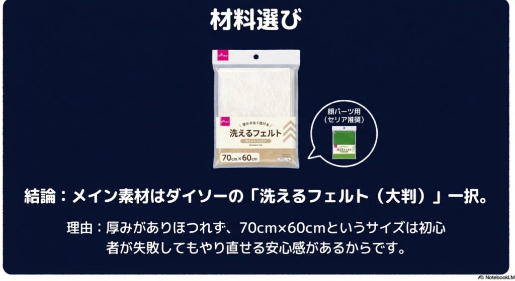 ダイソーの洗えるフェルト、ポリエステル綿、布用両面テープなど製作に必要な100均材料