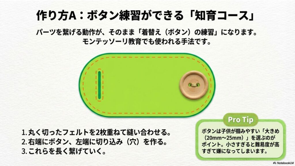 モンテッソーリ教育にもなるボタン練習ができるはらぺこあおむしの仕組みと作り方