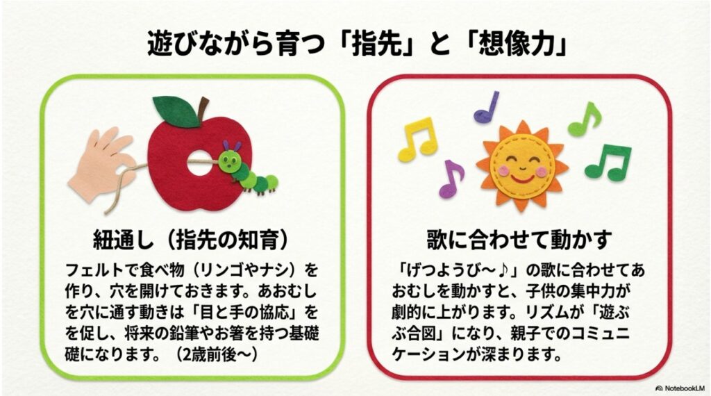 はらぺこあおむしの手作りぬいぐるみの知育効果：紐通しによる指先の発達と歌遊びによる親子のコミュニケーション