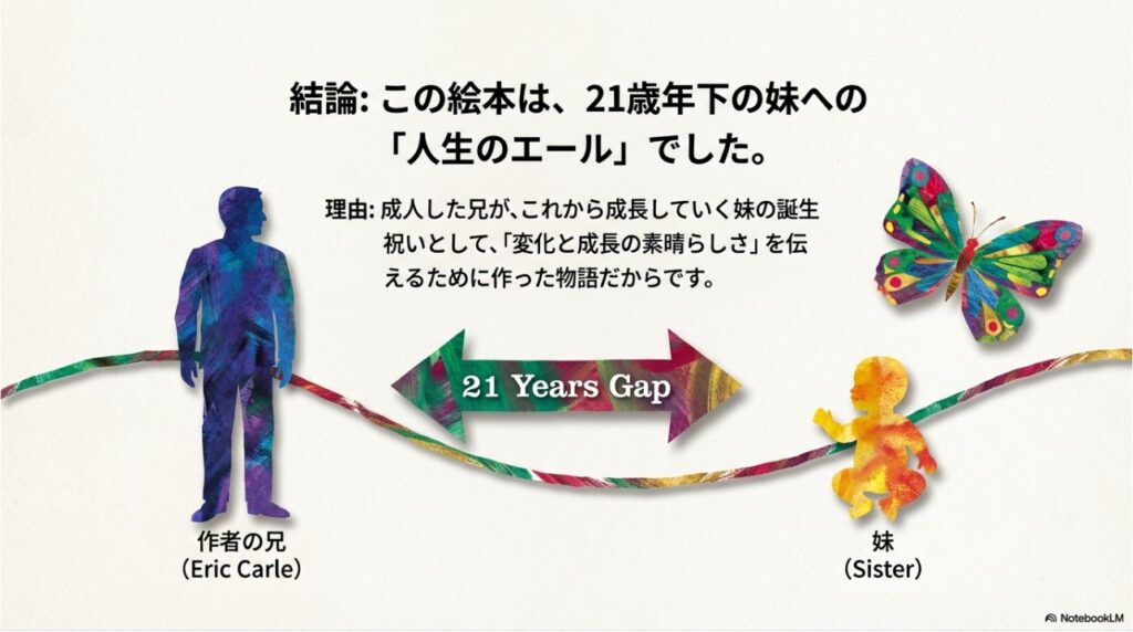 エリック・カールと妹の21歳の年齢差と人生のエールとしての制作意図