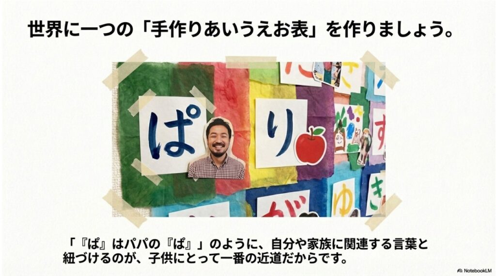 パパの写真など家族に関連する言葉と紐づけた手作りあいうえお表の例