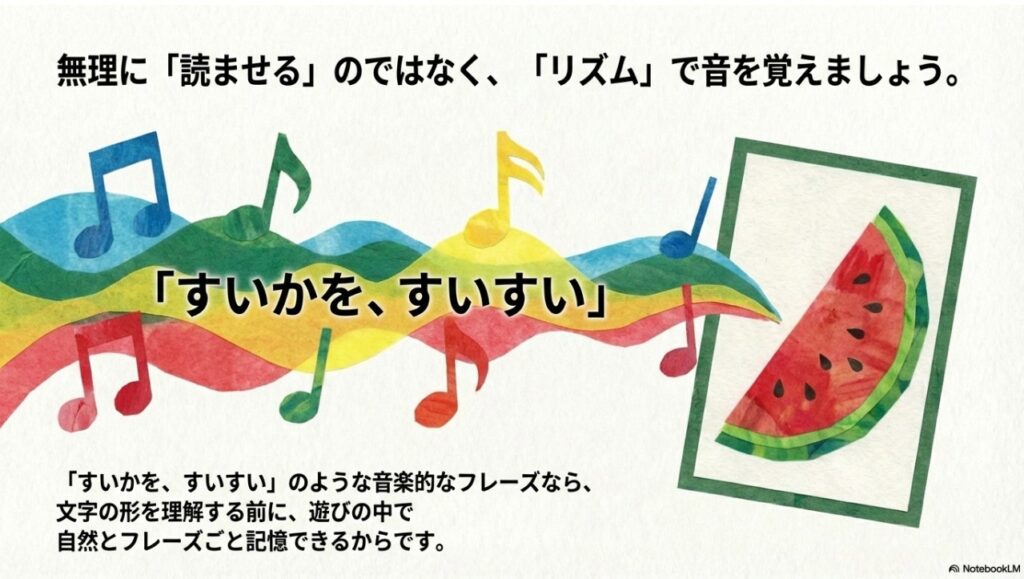「すいかを、すいすい」のような音楽的フレーズで音を覚える楽しさを表すイラスト