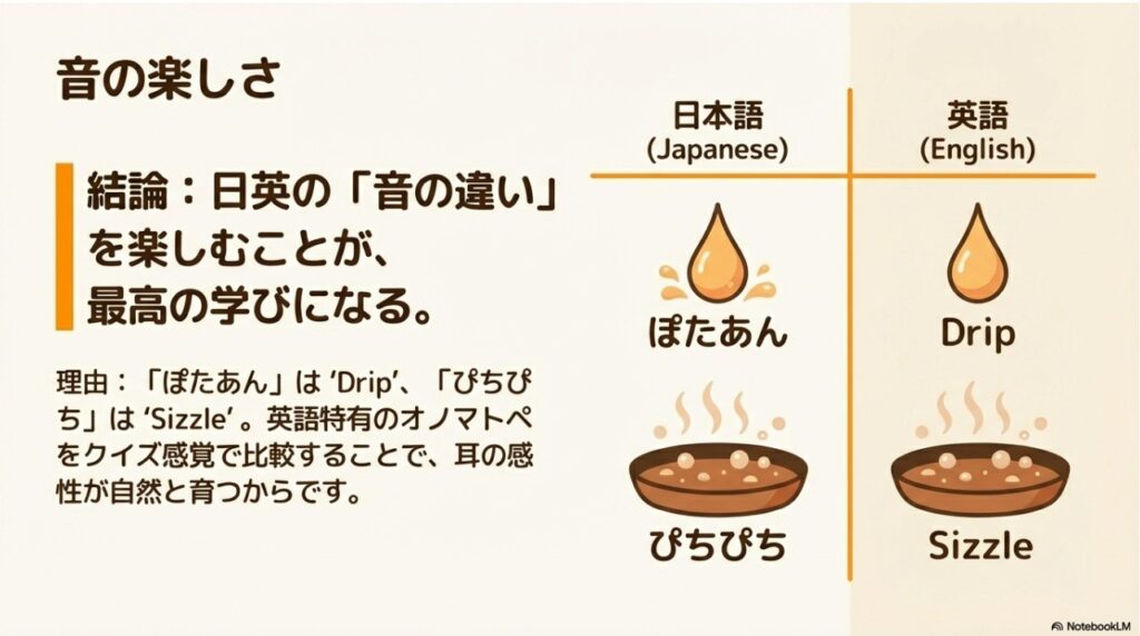 ホットケーキが焼ける音の日英オノマトペ比較（ぽたあん/Drip、ぴちぴち/Sizzle）