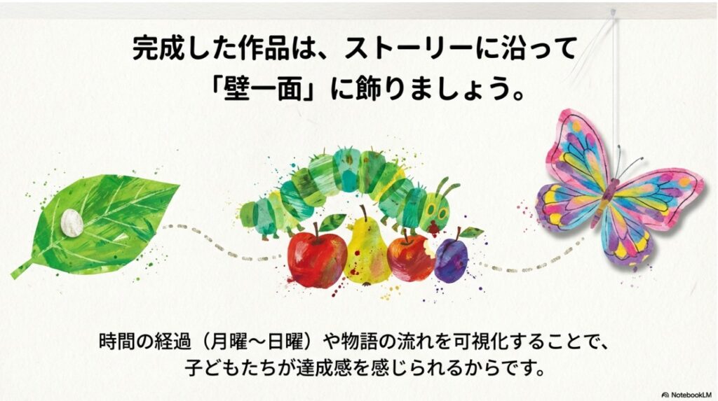 ストーリーに沿って物語を可視化した壁面飾りのアイデア