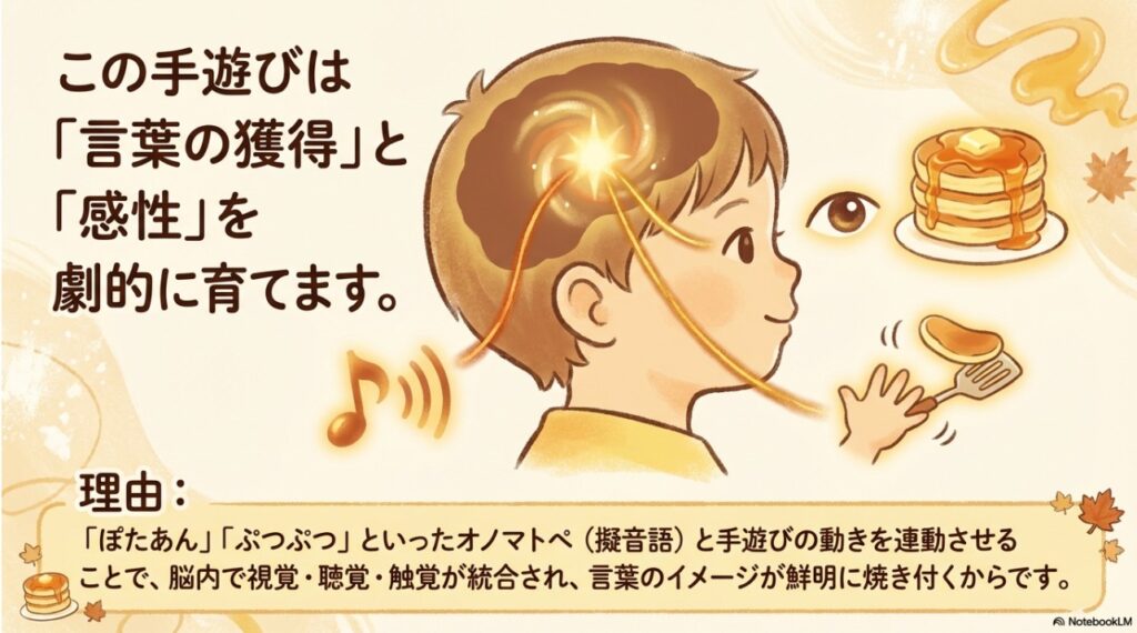 オノマトペと身体表現の連動が子供の脳に良い刺激を与えるイメージ図