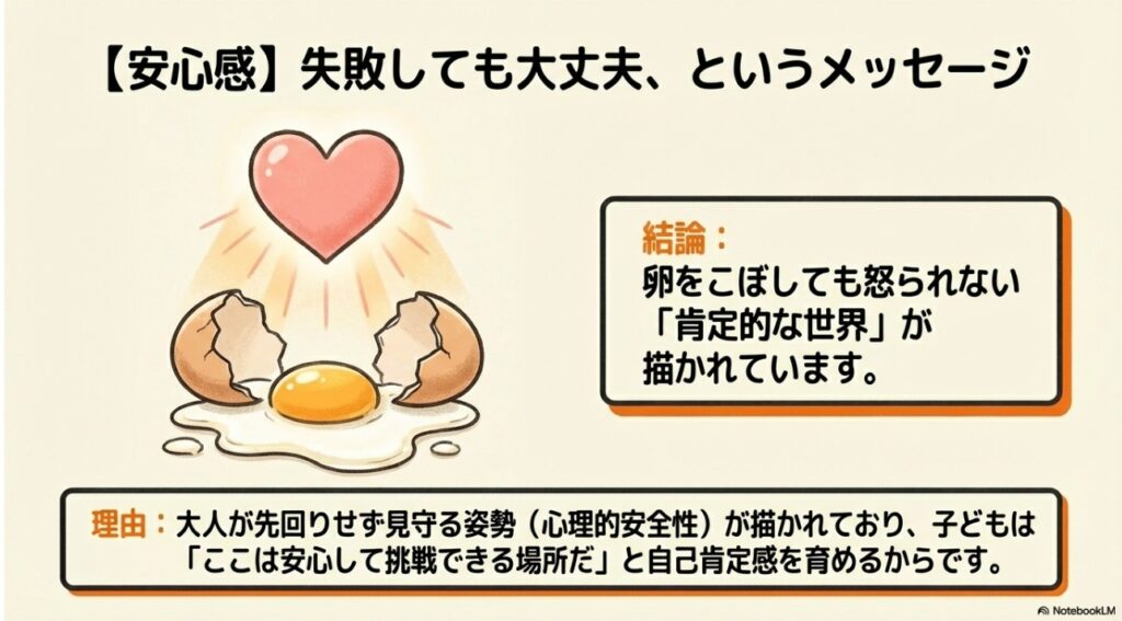 卵を割る失敗を優しく見守る心理的安全性を描いた「失敗しても大丈夫」というメッセージの解説図