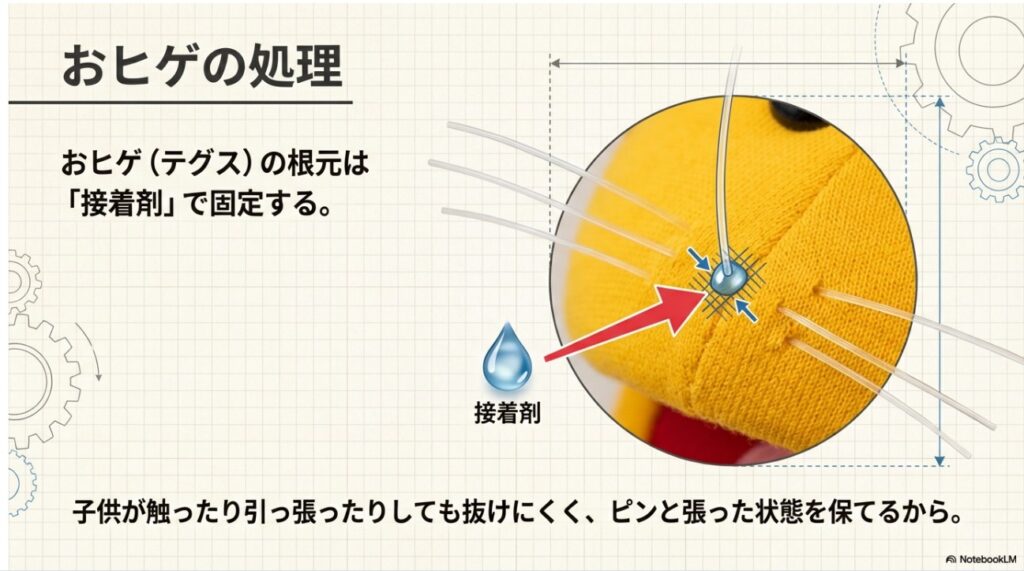テグスで作ったヒゲの根元を接着剤で固定して抜けにくくする処理