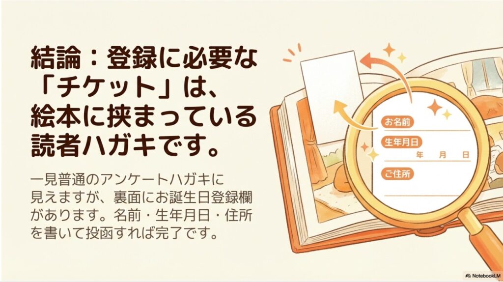 絵本に挟まれている読者ハガキの裏面にある、お誕生日登録欄の記入箇所