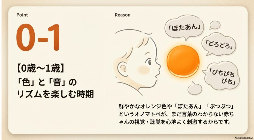 0歳から1歳の赤ちゃんが色と音のリズムを楽しむ様子とオノマトペによる視覚聴覚への刺激