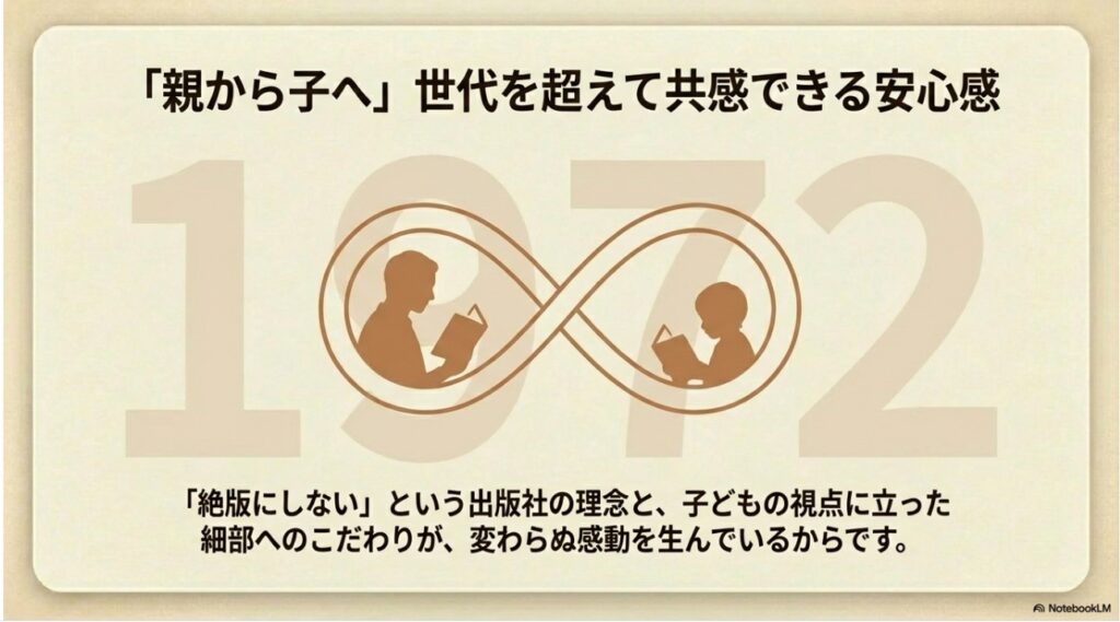 1972年から親から子へ世代を超えて受け継がれる安心感と出版社の理念