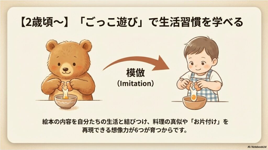 2歳頃からのごっこ遊びを通じた料理の模倣と生活習慣の再現による想像力の発達
