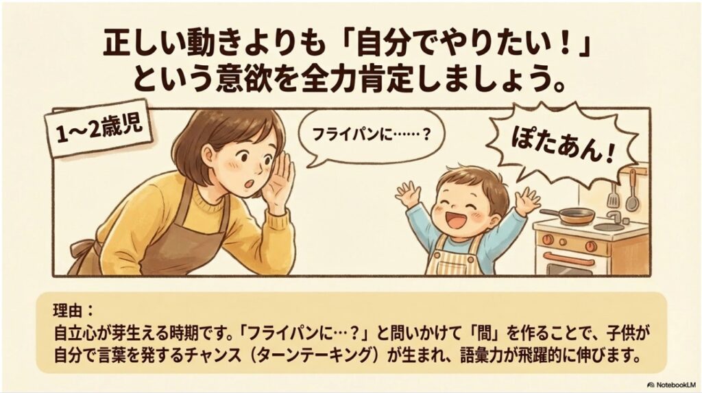 1〜2歳児の意欲を肯定し、言葉を引き出すためのターンテーキングのイラスト