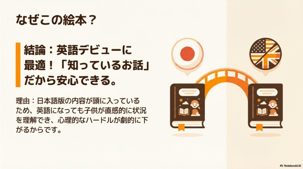 知っているお話だから安心して始められる英語絵本デビューのメリット解説図