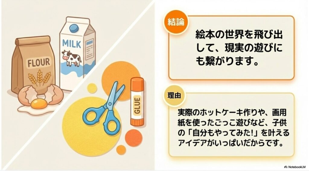 実際のホットケーキ作りや画用紙を使ったごっこ遊びのイメージ