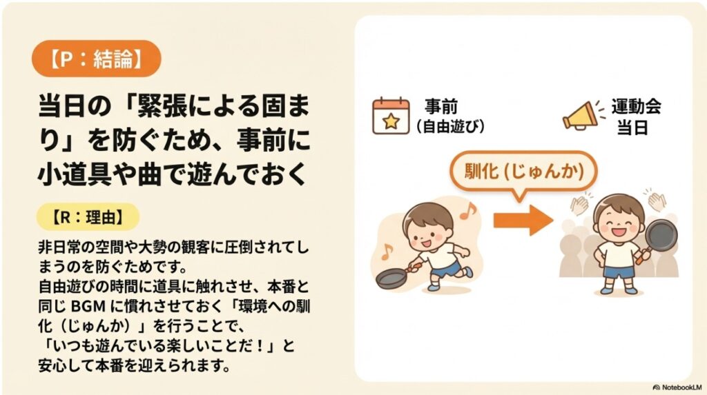 当日の緊張を防ぐために事前遊びで道具や曲に慣れる「環境への馴化」の図解