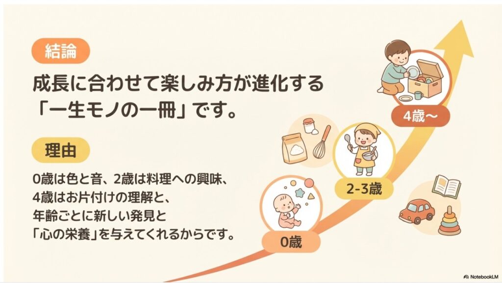 年齢ごとに新しい発見がある成長に合わせた楽しみ方の変化