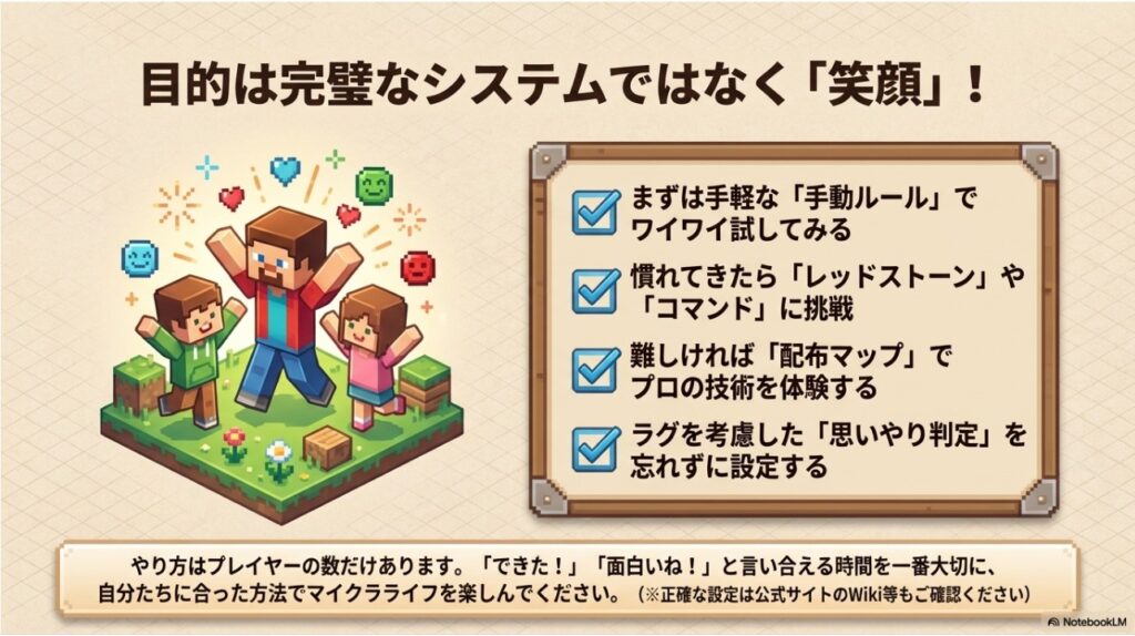 手動ルール、レッドストーン、配布マップ、思いやり判定のチェックリストと笑顔のキャラクター