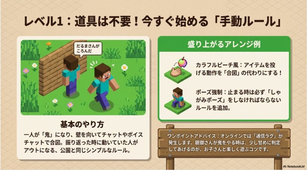 手動プレイの基本のやり方と、カラフルピーチ風アイテム投げやポーズ強制などのアレンジ例