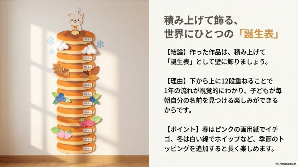 ほっとけーきを12段積み上げて季節のトッピングを添えた壁面の誕生表