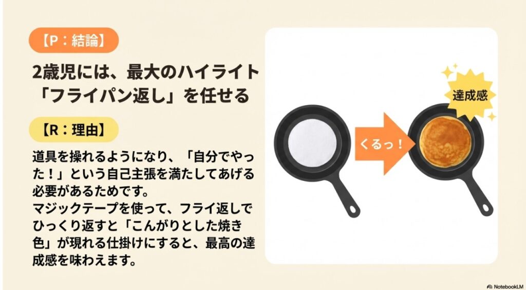 2歳児がマジックテープ仕掛けのフライパンでホットケーキをひっくり返す達成感の図解