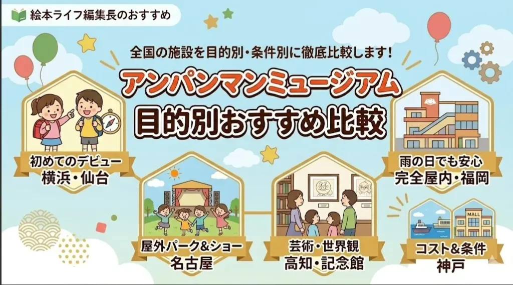 。青空と虹を背景に、家族連れやカップルが異なる4つのbadgesに描かれている。それぞれのbadgeは異なる施設の特徴（初めて、雨、屋外、芸術）と場所（横浜・仙台、福岡、名古屋、高知）を日本のテキストとアイコンで表現している。中央には大きな日本語のタイトルメッセージ。