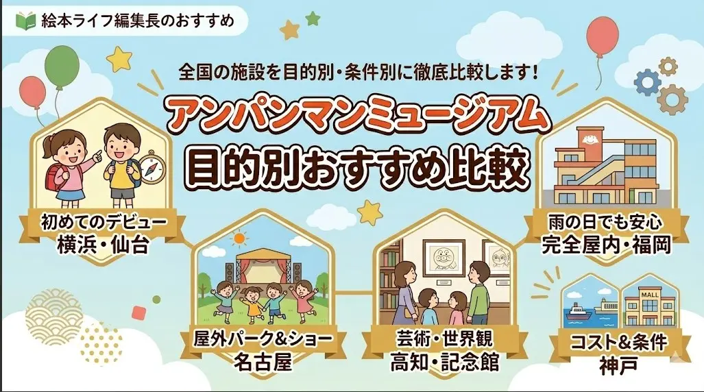 。青空と虹を背景に、家族連れやカップルが異なる4つのbadgesに描かれている。それぞれのbadgeは異なる施設の特徴(初めて、雨、屋外、芸術)と場所(横浜・仙台、福岡、名古屋、高知)を日本のテキストとアイコンで表現している。中央には大きな日本語のタイトルメッセージ。